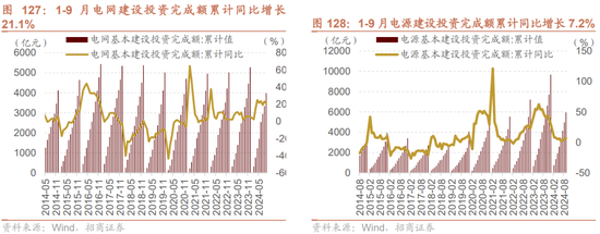 招商策略：枕戈蓄力，静候政策  第95张