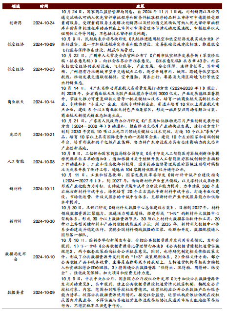 招商策略：枕戈蓄力，静候政策  第111张