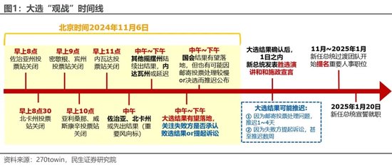 美国大选观战指南 胜选路上，哪个州更重要？  第2张