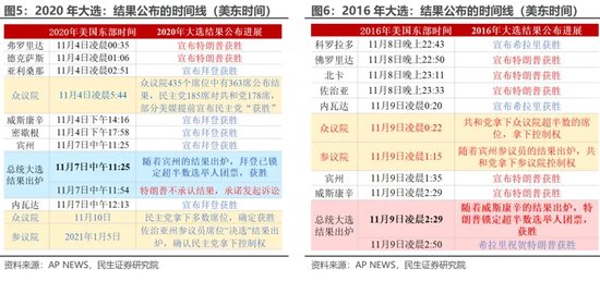 美国大选观战指南 胜选路上，哪个州更重要？  第5张