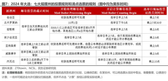 美国大选观战指南 胜选路上，哪个州更重要？  第6张