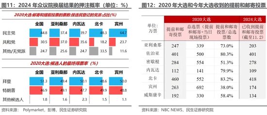 美国大选观战指南 胜选路上，哪个州更重要？  第9张