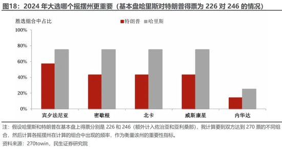 美国大选观战指南 胜选路上，哪个州更重要？  第14张