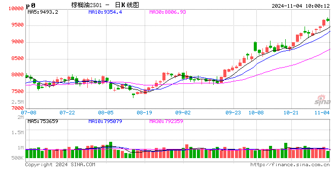 光大期货：11月4日农产品日报  第2张