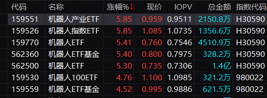 A股集体上涨！它们，地天板！  第3张