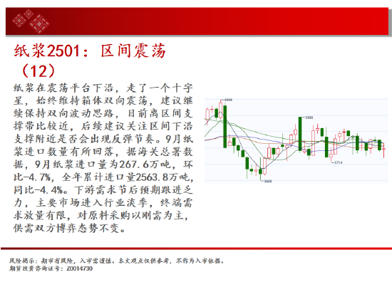 中天期货:棕榈继续拉高 橡胶小幅下行  第16张