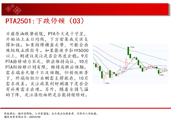 中天期货:棕榈继续拉高 橡胶小幅下行  第18张