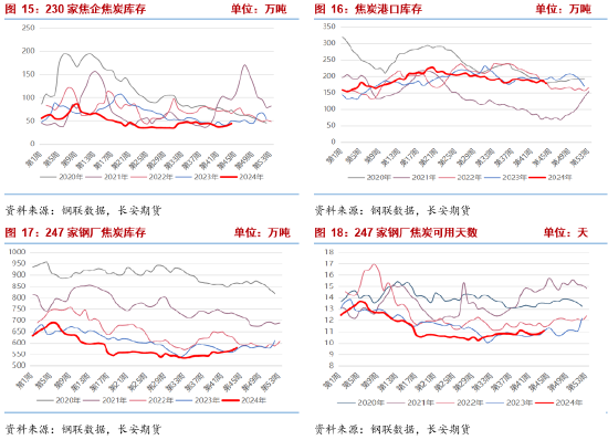 长安期货张晨：宏观扰动加剧 双焦谨慎操作  第7张