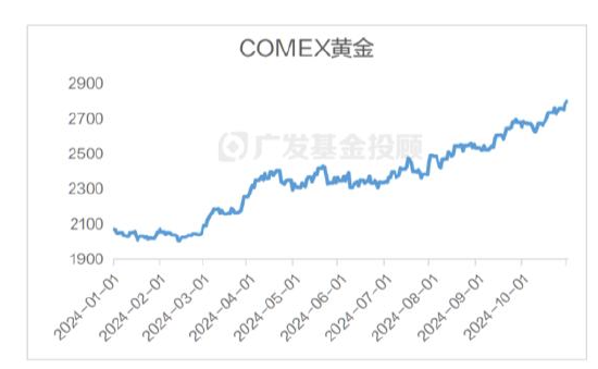 美国大选进入最后冲刺，一文读懂大选对中国资产配置和基金投资的影响  第9张