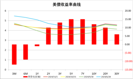 中加基金配置周报|国内经济数据回暖，美国就业意外走弱  第26张