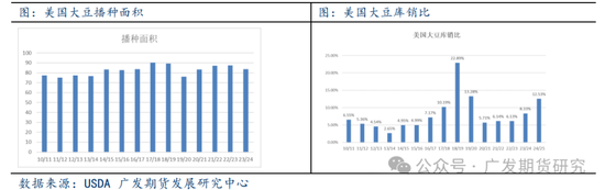 美国大选对农产品板块走势影响探究  第4张