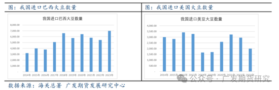 美国大选对农产品板块走势影响探究  第5张