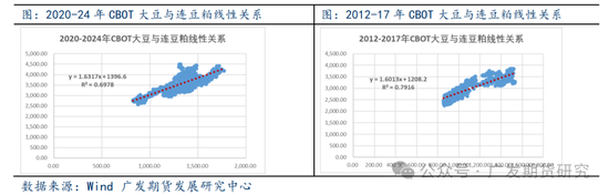 美国大选对农产品板块走势影响探究  第6张