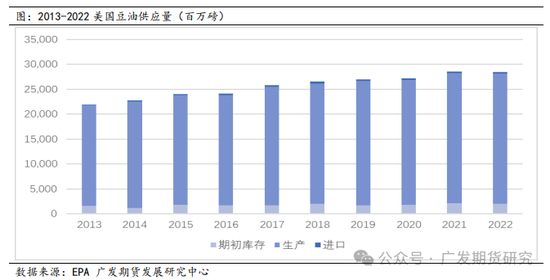 美国大选对农产品板块走势影响探究  第8张