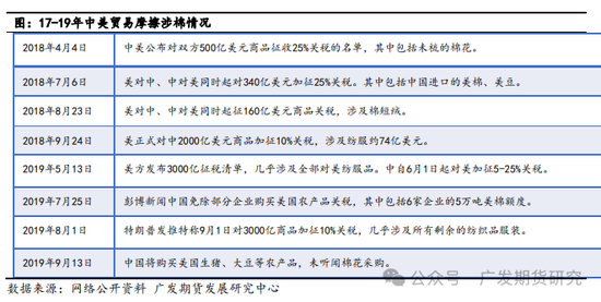 美国大选对农产品板块走势影响探究  第10张