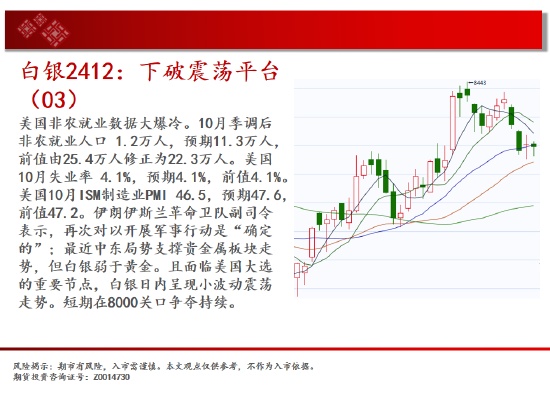 中天期货:白银下破震荡平台 螺纹区间震荡  第5张