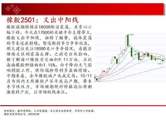 中天期货:白银下破震荡平台 螺纹区间震荡  第19张