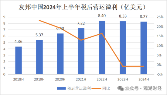 百年友邦大变局！  第9张