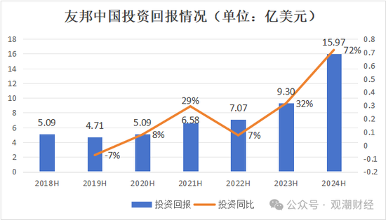 百年友邦大变局！  第15张