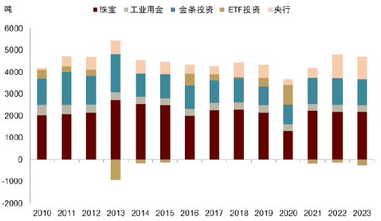 中金 | 黄金：一个跨越范式的“老框架”  第9张