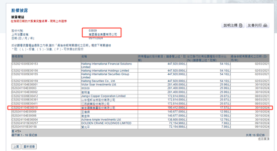 紫金矿业：以13.7亿增持万国黄金集团14.87%股权，成为其第二大股东  第2张