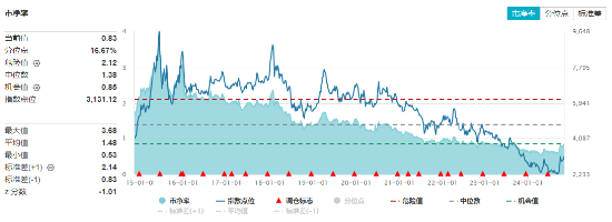 地产午后直线拉升！招商蛇口、新城控股涨超4%，地产ETF（159707）逆市涨超2%，突破前期高点！  第2张