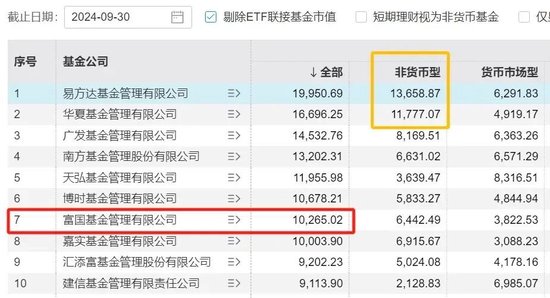 拨开A500的硝烟：可以看到一个表现得奇奇怪怪、松松垮垮的汇添富  第2张