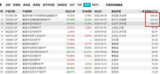 拨开A500的硝烟：可以看到一个表现得奇奇怪怪、松松垮垮的汇添富  第3张