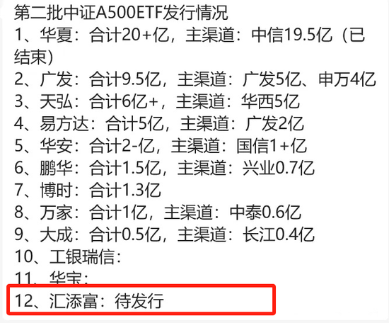 拨开A500的硝烟：可以看到一个表现得奇奇怪怪、松松垮垮的汇添富  第5张