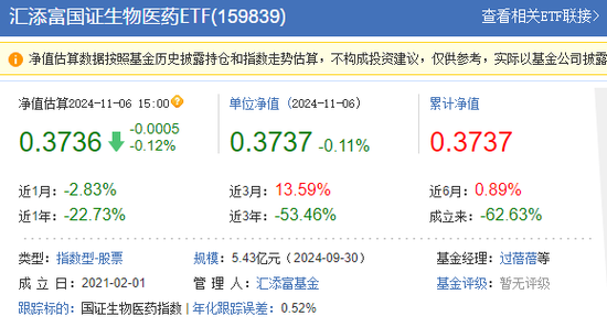 拨开A500的硝烟：可以看到一个表现得奇奇怪怪、松松垮垮的汇添富  第6张