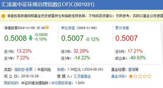 拨开A500的硝烟：可以看到一个表现得奇奇怪怪、松松垮垮的汇添富  第7张