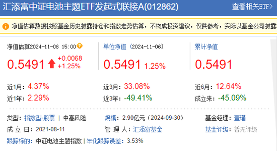 拨开A500的硝烟：可以看到一个表现得奇奇怪怪、松松垮垮的汇添富  第8张