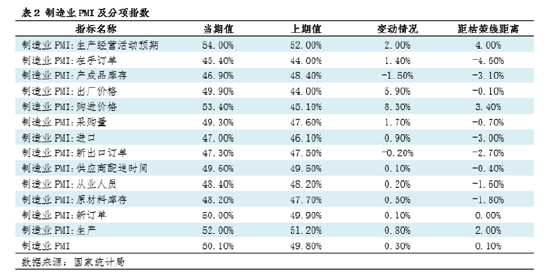 钢市浅谈：由PMI看11月钢铁市场  第4张