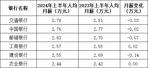 建行中层人事调整 涉及总行多个综合管理部门  第8张