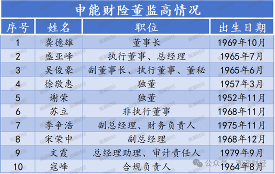 大洗牌！申能财险首届领导班子正式到位 时隔4年首次披露偿付能力报告  第3张