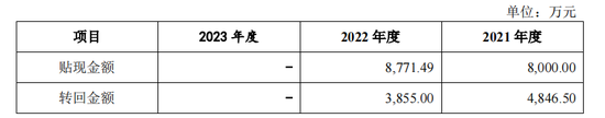 泰鸿万立IPO：6成收入靠吉利和长城，存在财务内控不规范  第7张