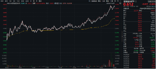 MSCI指数调整！龙芯中科被纳入，双创龙头ETF（588330）劲涨2．86%，机构：“硬科技大年”可期！  第2张