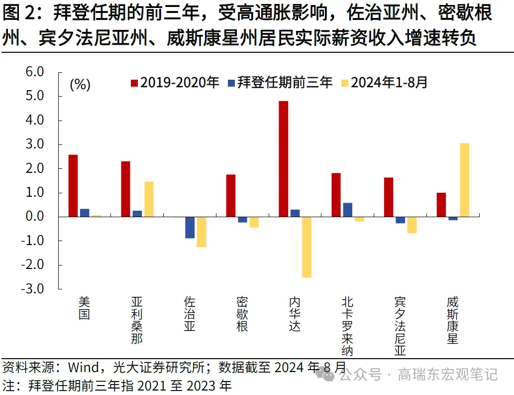 高瑞东:特朗普重返白宫，如何冲击世界？  第2张