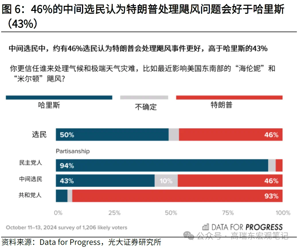 高瑞东:特朗普重返白宫，如何冲击世界？  第6张