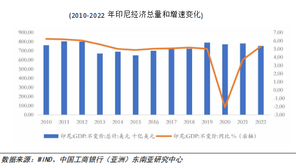 印尼钢铁行业概况（附印尼10大钢铁企业）  第7张