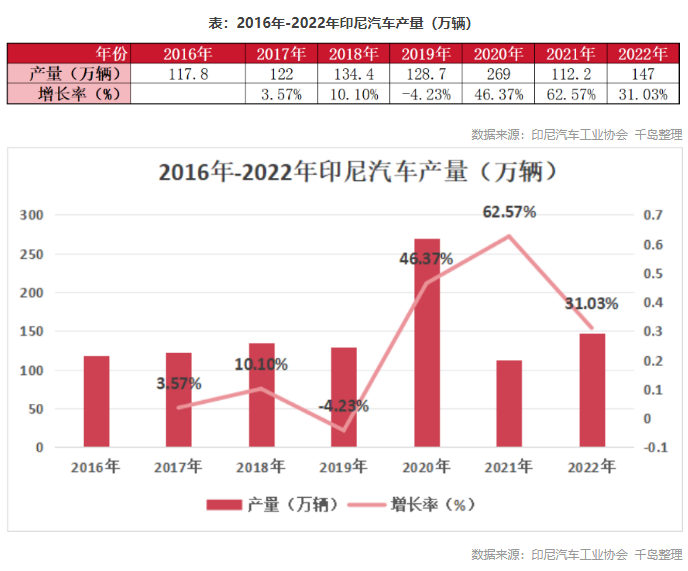 印尼钢铁行业概况（附印尼10大钢铁企业）  第14张