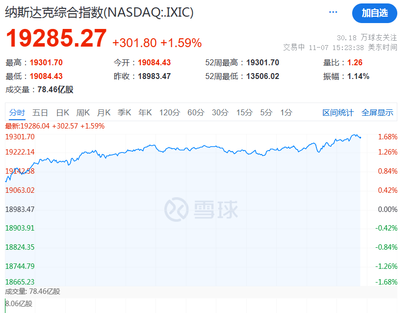 炸锅！降息25个基点！美联储主席“硬刚”特朗普！  第6张