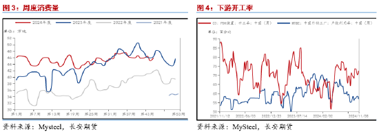 长安期货范磊：成本提振不强，但PG仍存套保空间  第4张