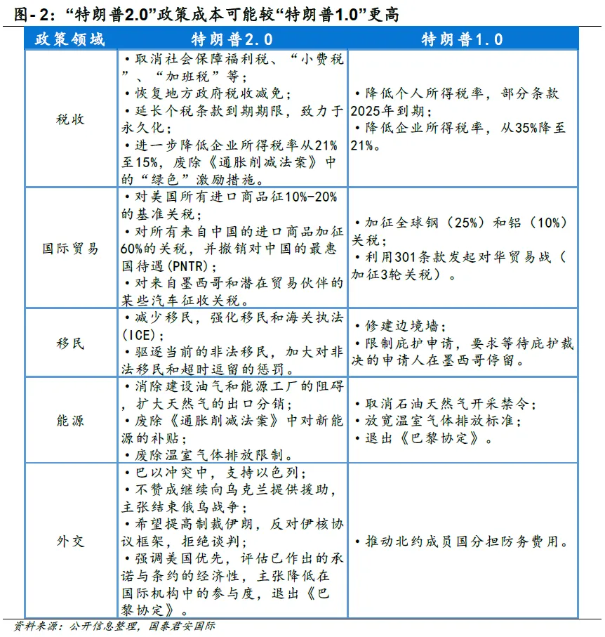 美元还能走强多久？  第3张