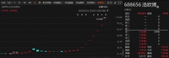 时隔两个月！A股再现停牌核查，七连板“牛股”大涨近260%