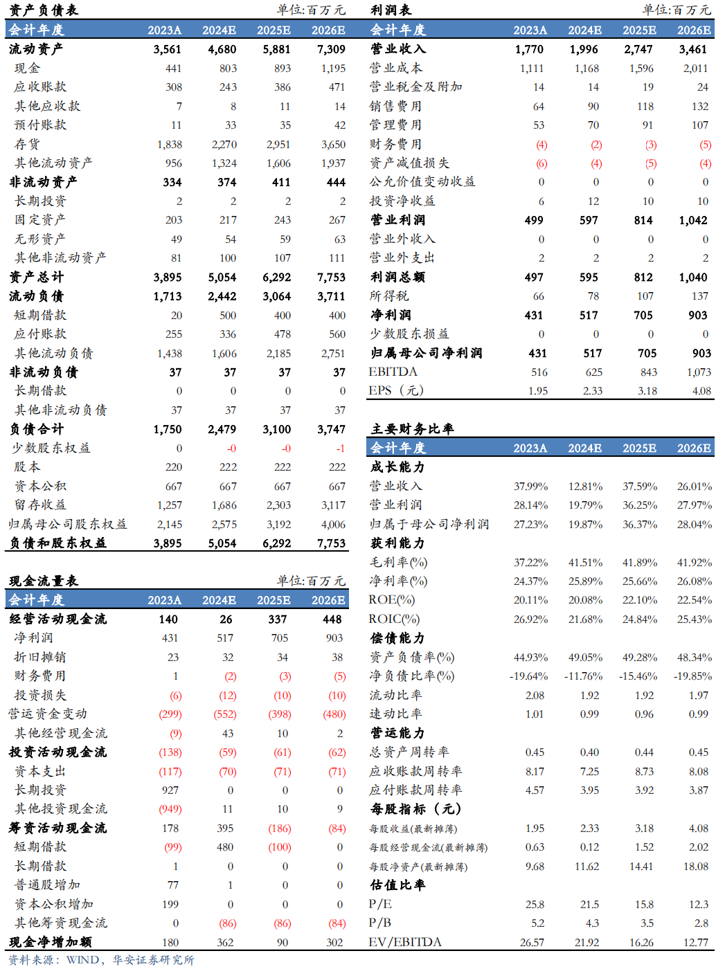 【华安机械】公司点评 | 英杰电气：2024Q3业绩符合预期，半导体射频电源稳步推进，引领国产替代  第2张