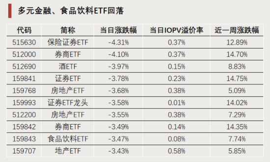 “顶流”,持续“吸金”  第2张